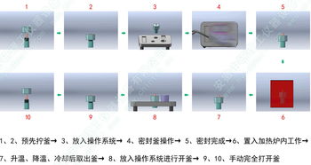高效安全的水熱合成利器 MINCAS超臨界高壓釜系統深度解析
